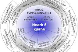 Noark 5