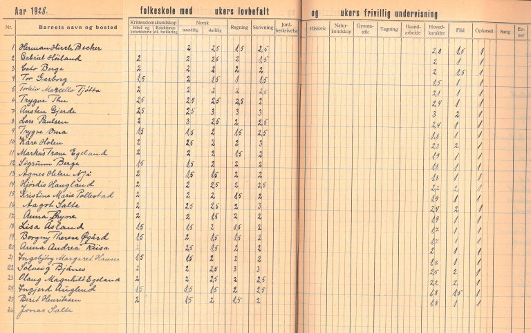 Time - Bryne skole - Skoleprotokoll 1923 - 1957. Karakterer 1928 for Herman Hirch Becker. 2