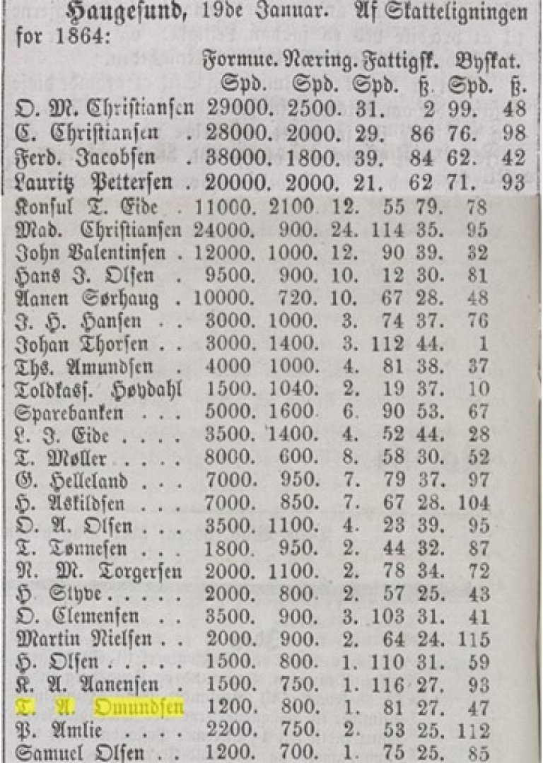 Skatteligning 1864 i avisen