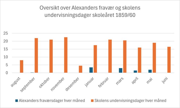 Alexanders fravær_rett_1859.jpg