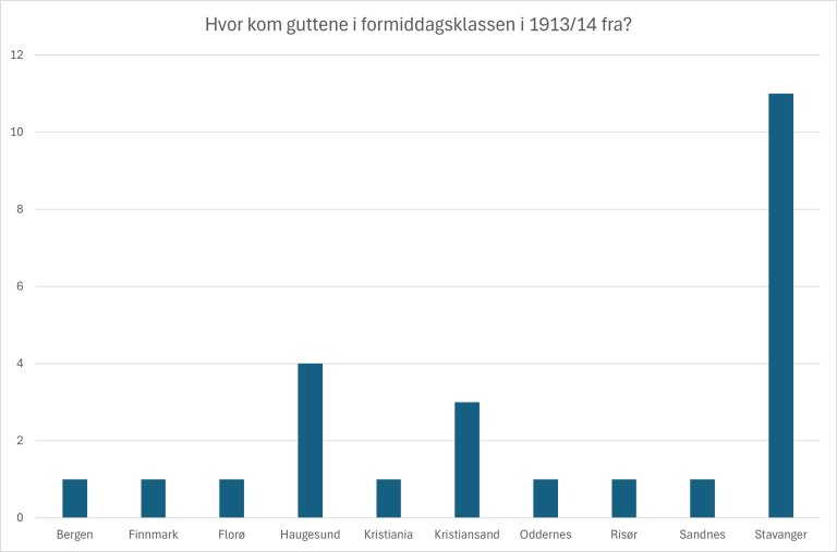 Guttene Lindøy_Kl.jpg